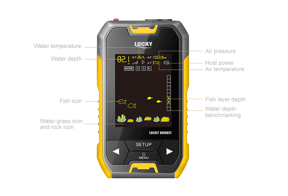 Lucky Side-Scan Sonar Fish Locator FL218tpa-Wt - China Fish Finder and  Sonar Fish Finder price